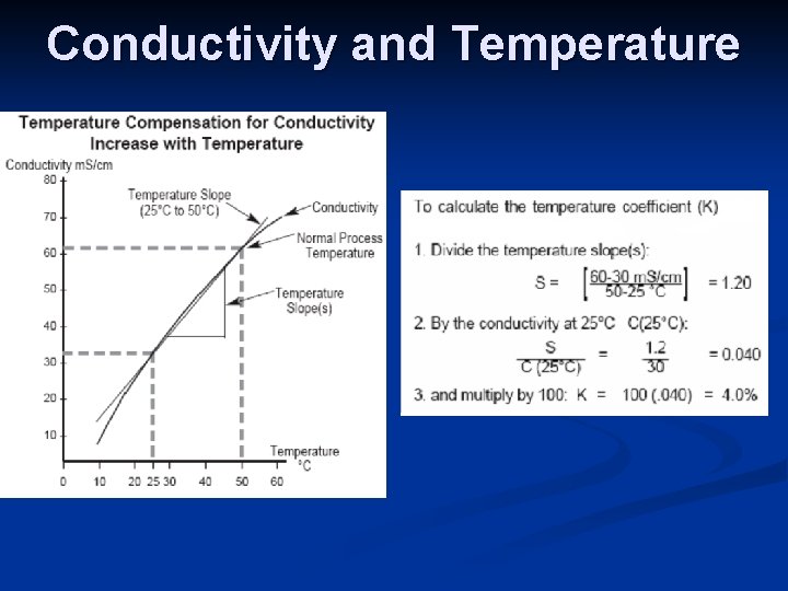 Conductivity and Temperature 
