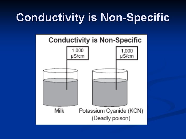 Conductivity is Non-Specific 