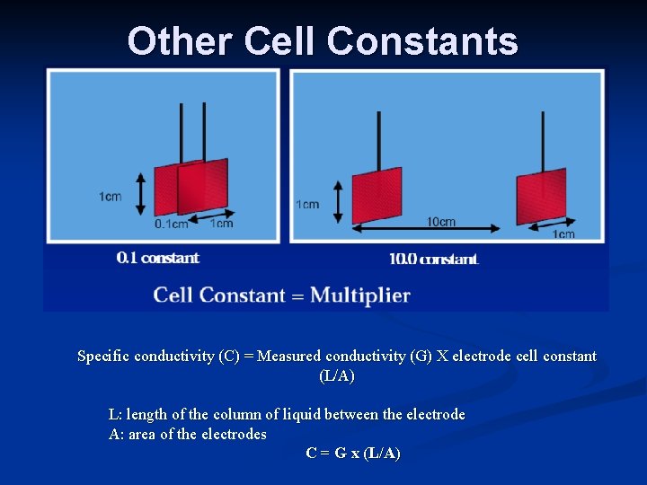 Other Cell Constants Specific conductivity (C) = Measured conductivity (G) X electrode cell constant