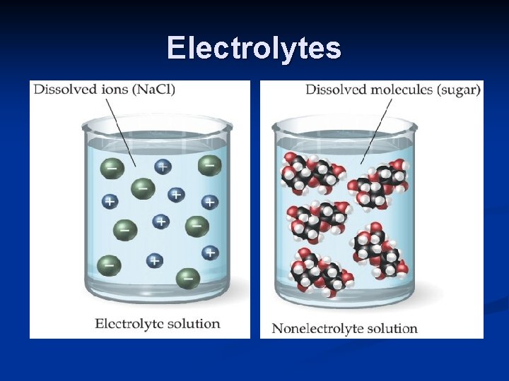 Electrolytes 