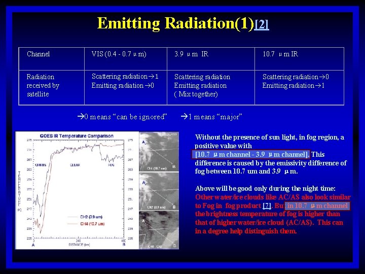 Emitting Radiation(1)[2] Channel VIS (0. 4 - 0. 7μm) 3. 9 μm IR 10.