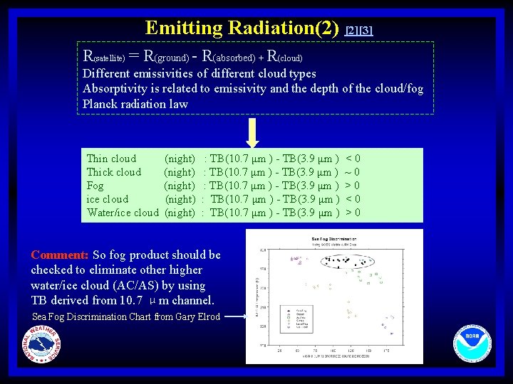 Emitting Radiation(2) [2][3] R satellite) = R(ground) - R(absorbed) + R(cloud) ( Different emissivities