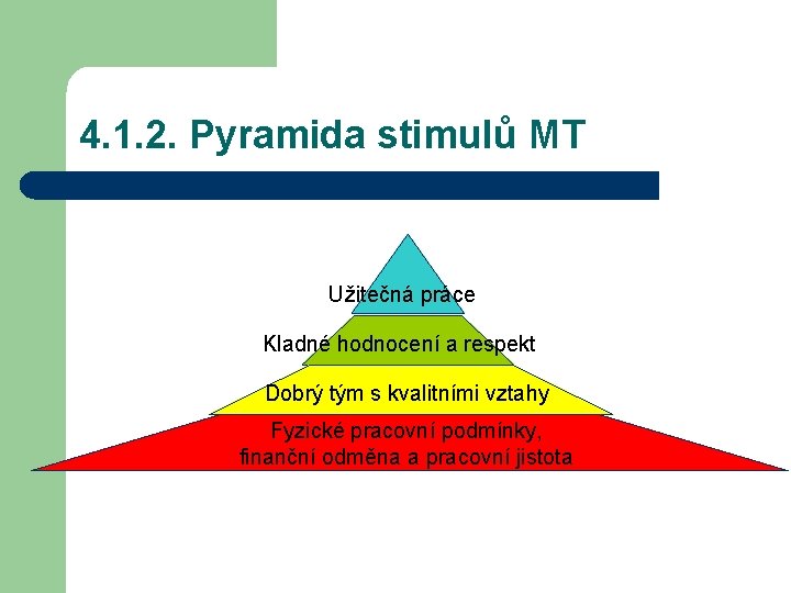 4. 1. 2. Pyramida stimulů MT Užitečná práce Kladné hodnocení a respekt Dobrý tým 4. 1. 2. Pyramida stimulů MT Užitečná práce Kladné hodnocení a respekt Dobrý tým