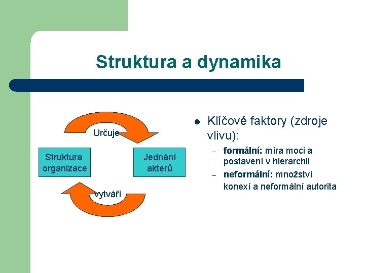 Struktura a dynamika l Určuje Struktura organizace Jednání akterů vytváří Klíčové faktory (zdroje vlivu): Struktura a dynamika l Určuje Struktura organizace Jednání akterů vytváří Klíčové faktory (zdroje vlivu):