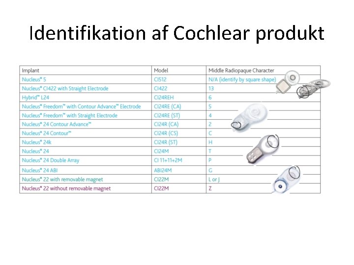 Identifikation af Cochlear produkt 