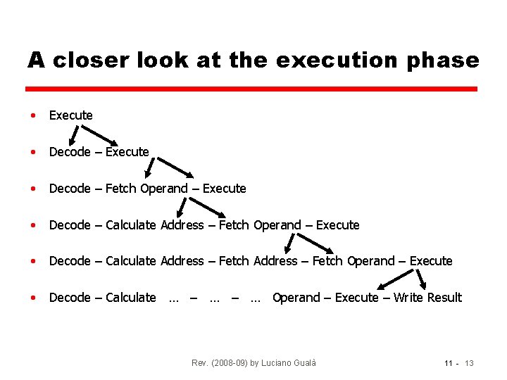 A closer look at the execution phase • Execute • Decode – Fetch Operand