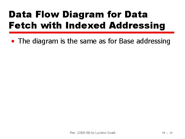 Data Flow Diagram for Data Fetch with Indexed Addressing • The diagram is the