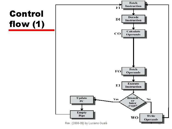 Control flow (1) Rev. (2008 -09) by Luciano Gualà 11 - 43 