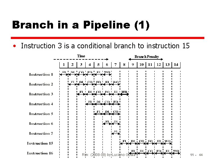 Branch in a Pipeline (1) • Instruction 3 is a conditional branch to instruction