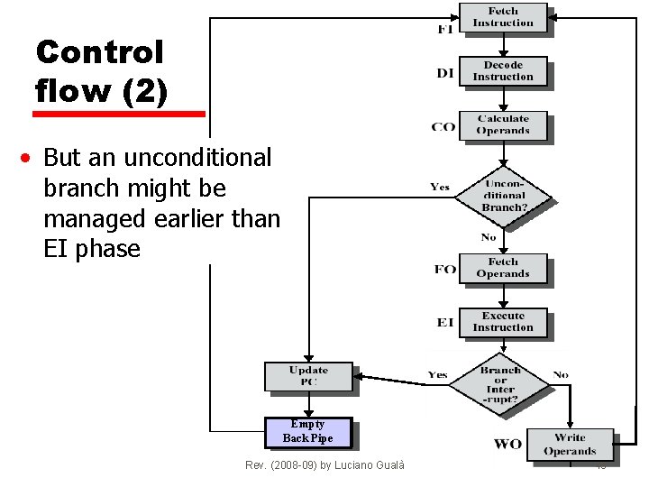 Control flow (2) • But an unconditional branch might be managed earlier than EI