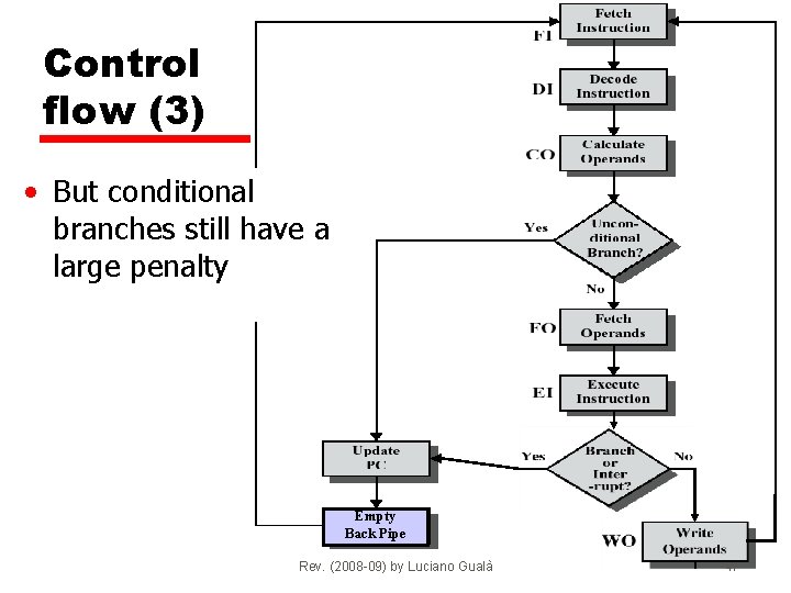 Control flow (3) • But conditional branches still have a large penalty Empty Back