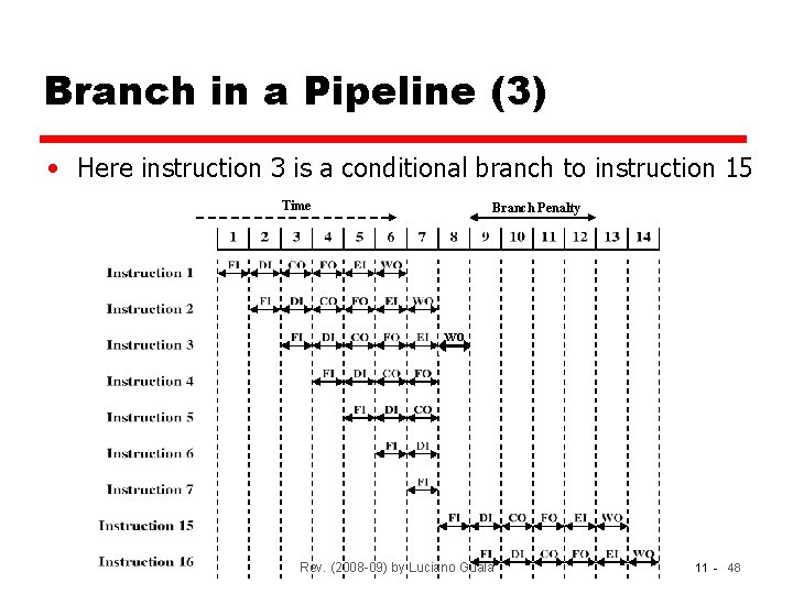 Branch in a Pipeline (3) • Here instruction 3 is a conditional branch to