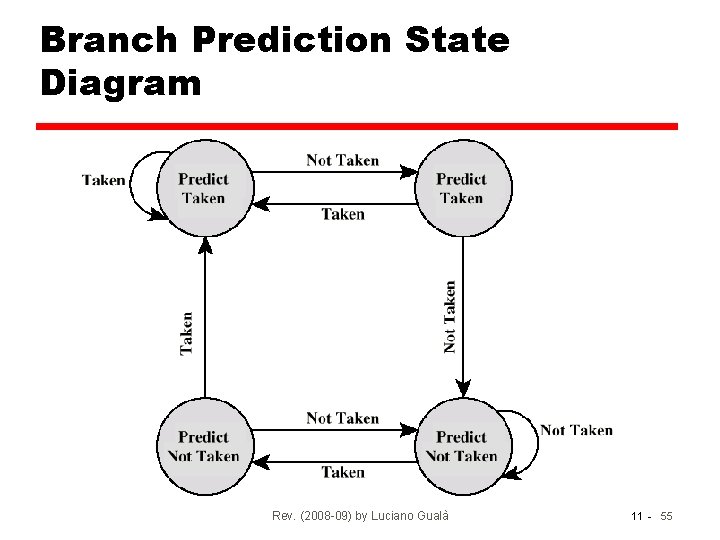 Branch Prediction State Diagram Rev. (2008 -09) by Luciano Gualà 11 - 55 