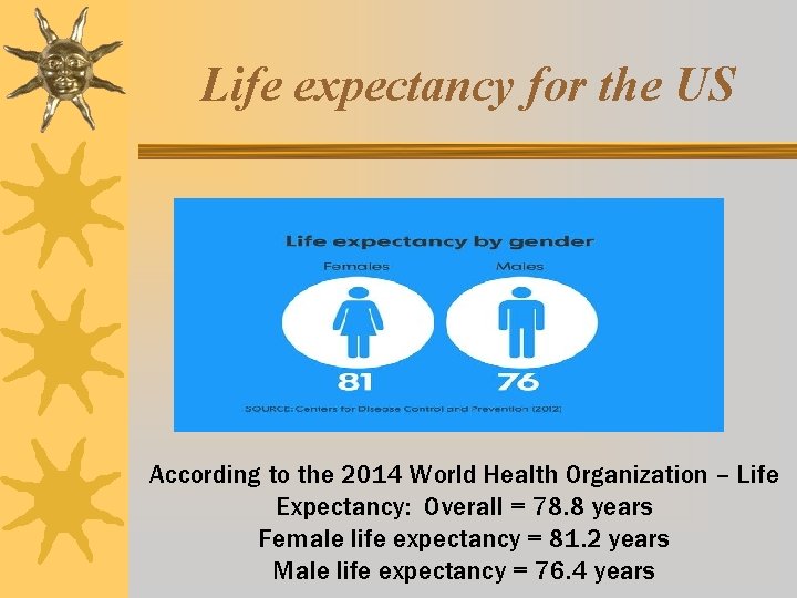 Life expectancy for the US According to the 2014 World Health Organization – Life