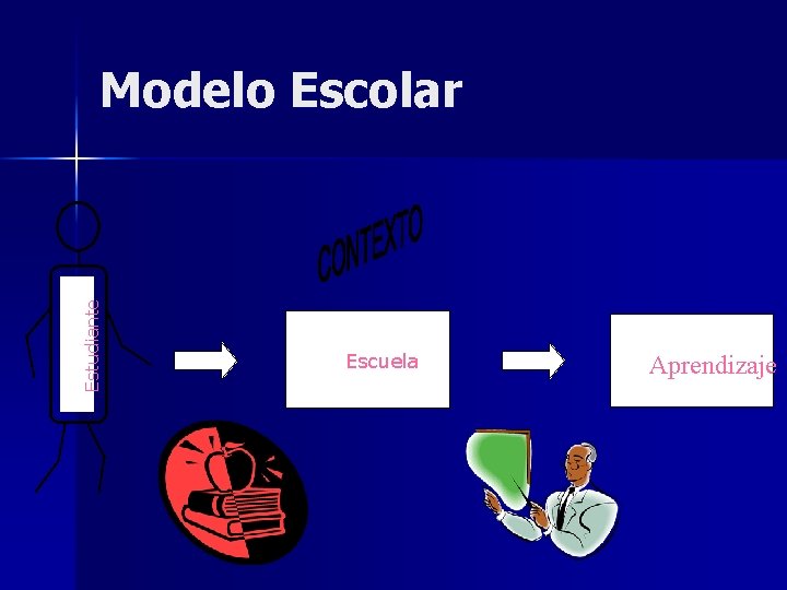 Modelo Escolar Aprendizaje Escuela Estudiante Aprend iz Aprendizaje 
