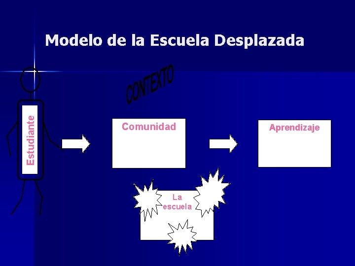 Estudiante Modelo de la Escuela Desplazada Comunidad La escuela Aprendizaje 