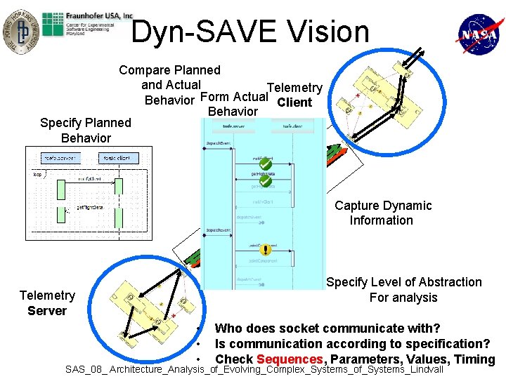 Dyn-SAVE Vision Compare Planned and Actual Telemetry Form Actual Behavior Client Behavior Specify Planned