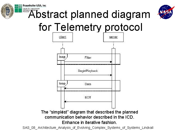 Abstract planned diagram for Telemetry protocol The “simplest” diagram that describes the planned communication