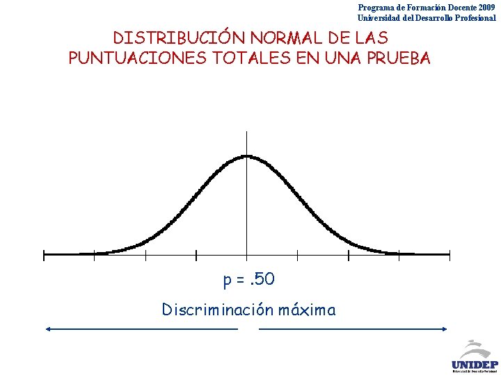 Programa de Formación Docente 2009 Universidad del Desarrollo Profesional DISTRIBUCIÓN NORMAL DE LAS PUNTUACIONES