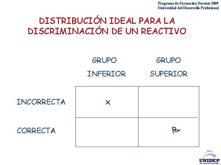 Programa de Formación Docente 2009 Universidad del Desarrollo Profesional DISTRIBUCIÓN IDEAL PARA LA DISCRIMINACIÓN