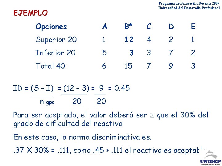 Programa de Formación Docente 2009 Universidad del Desarrollo Profesional EJEMPLO Opciones A B* C