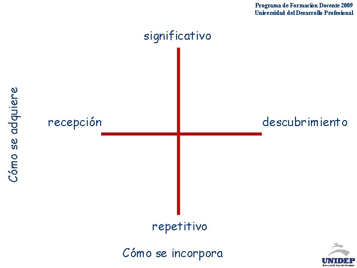 Programa de Formación Docente 2009 Universidad del Desarrollo Profesional Cómo se adquiere significativo recepción