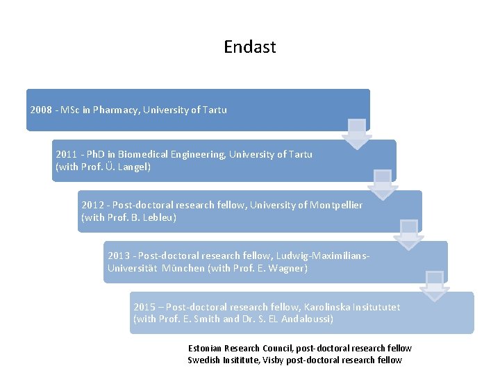 Endast 2008 - MSc in Pharmacy, University of Tartu 2011 - Ph. D in Endast 2008 - MSc in Pharmacy, University of Tartu 2011 - Ph. D in