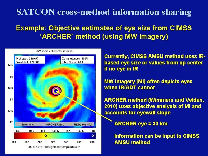 SATCON cross-method information sharing Example: Objective estimates of eye size from CIMSS ‘ARCHER’ method SATCON cross-method information sharing Example: Objective estimates of eye size from CIMSS ‘ARCHER’ method