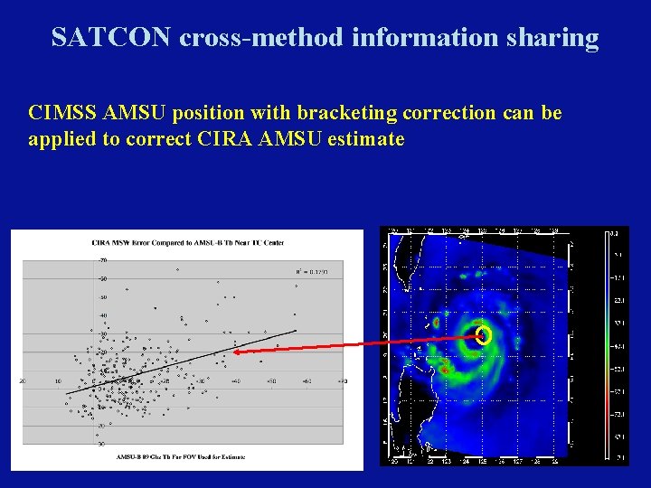 SATCON cross-method information sharing CIMSS AMSU position with bracketing correction can be applied to SATCON cross-method information sharing CIMSS AMSU position with bracketing correction can be applied to