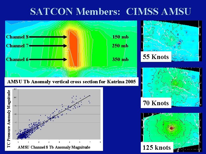 SATCON Members: CIMSS AMSU Channel 8 150 mb Channel 7 250 mb Channel 6 SATCON Members: CIMSS AMSU Channel 8 150 mb Channel 7 250 mb Channel 6