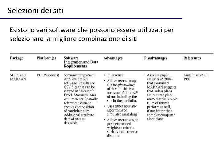 Selezioni dei siti Esistono vari software che possono essere utilizzati per selezionare la migliore