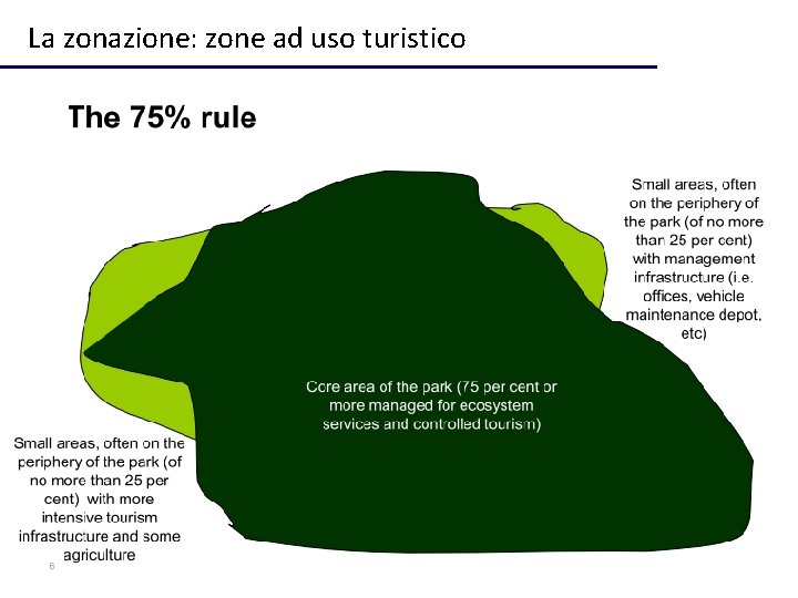 La zonazione: zone ad uso turistico 