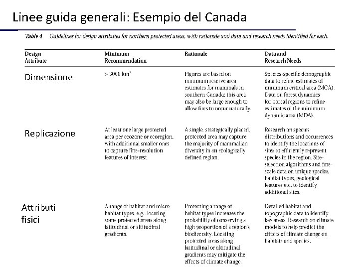 Linee guida generali: Esempio del Canada Dimensione Replicazione Attributi fisici 