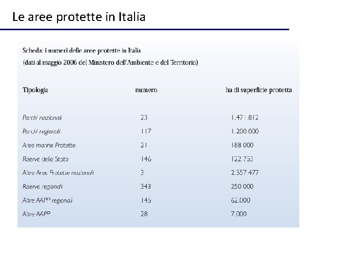 Le aree protette in Italia 