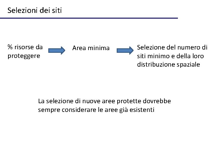 Selezioni dei siti % risorse da proteggere Area minima Selezione del numero di siti