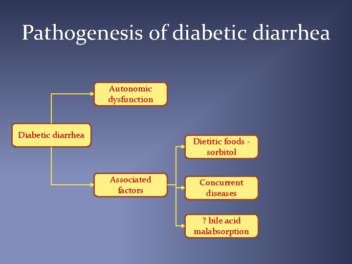 diabetic autonomic neuropathy diarrhea treatment