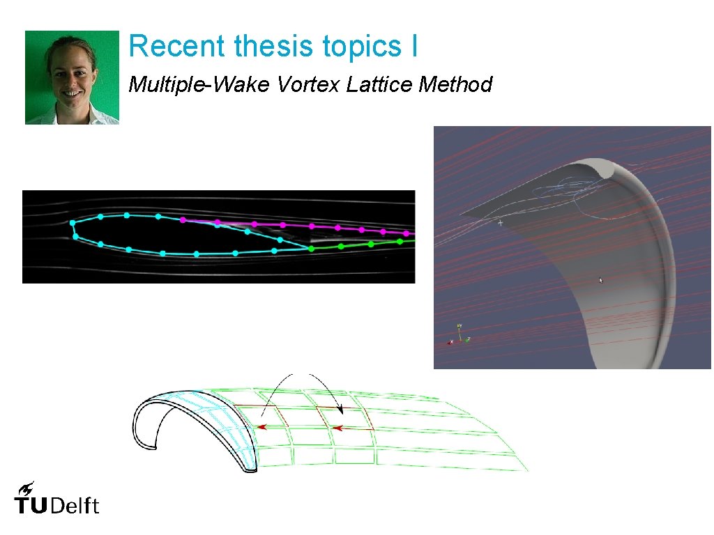 Recent thesis topics I Multiple-Wake Vortex Lattice Method 