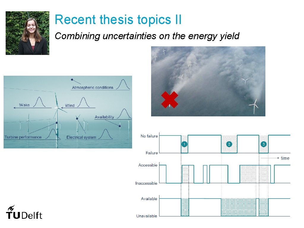 Recent thesis topics II Combining uncertainties on the energy yield 