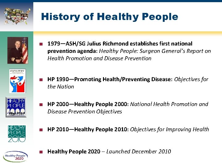 History of Healthy People ■ 1979—ASH/SG Julius Richmond establishes first national prevention agenda: Healthy