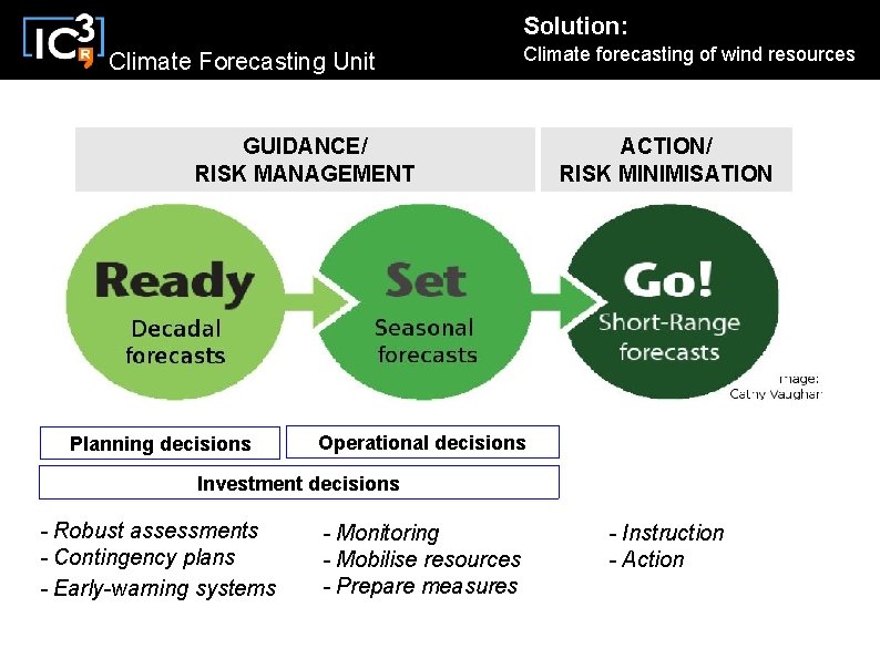 Solution: Climate Forecasting Unit Climate forecasting of wind resources GUIDANCE/ RISK MANAGEMENT Planning decisions