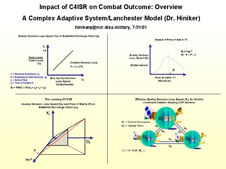 Impact of C 4 ISR on Combat Outcome: Overview A Complex Adaptive System/Lanchester Model