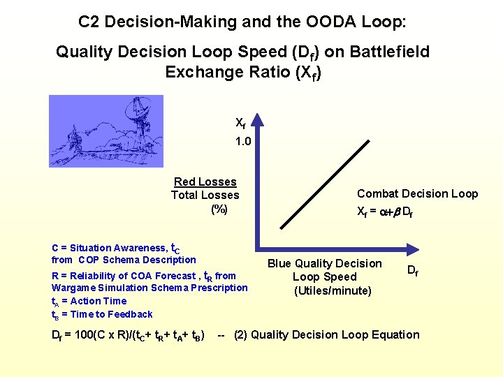 C 2 Decision-Making and the OODA Loop: Quality Decision Loop Speed (Df) on Battlefield