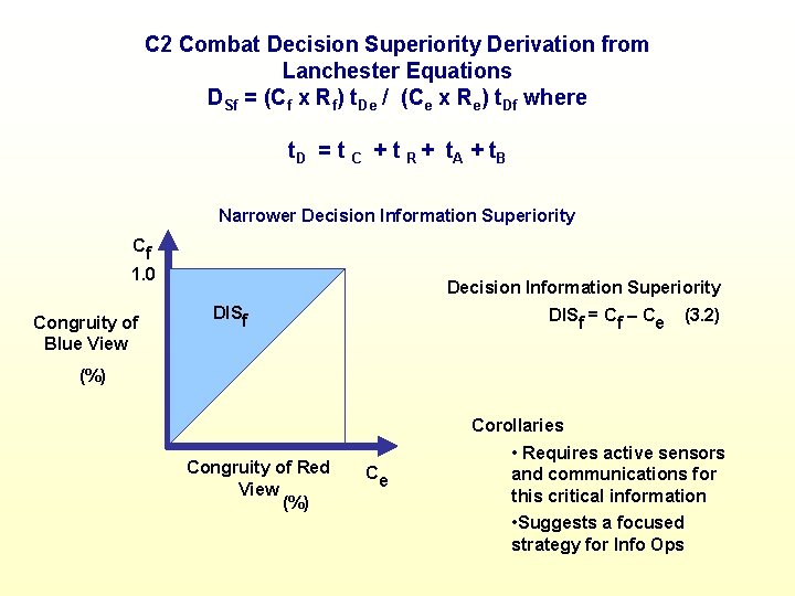 C 2 Combat Decision Superiority Derivation from Lanchester Equations DSf = (Cf x Rf)