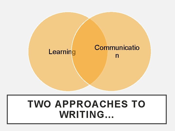 Learning Communicatio n TWO APPROACHES TO WRITING. . . 