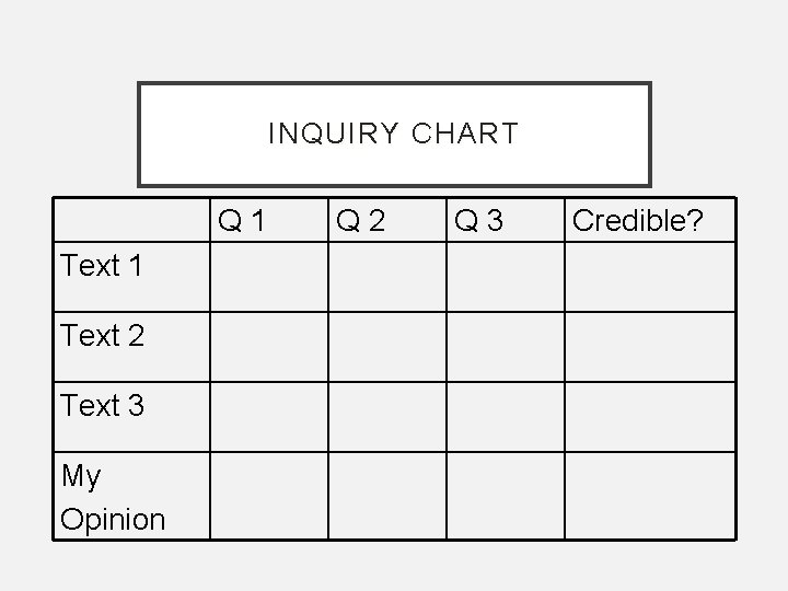 INQUIRY CHART Q 1 Text 2 Text 3 My Opinion Q 2 Q 3