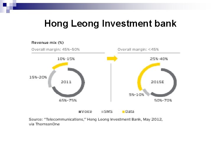 Hong Leong Investment bank 