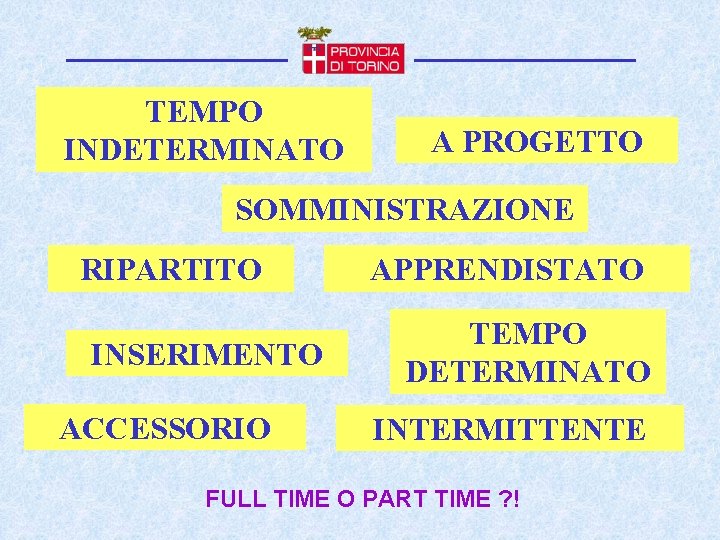 TEMPO INDETERMINATO A PROGETTO SOMMINISTRAZIONE RIPARTITO INSERIMENTO ACCESSORIO APPRENDISTATO TEMPO DETERMINATO INTERMITTENTE FULL TIME