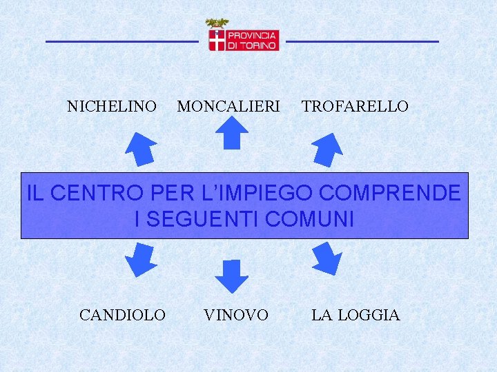 NICHELINO MONCALIERI TROFARELLO IL CENTRO PER L’IMPIEGO COMPRENDE I SEGUENTI COMUNI CANDIOLO VINOVO LA