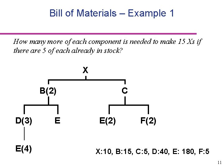 Bill of Materials – Example 1 How many more of each component is needed