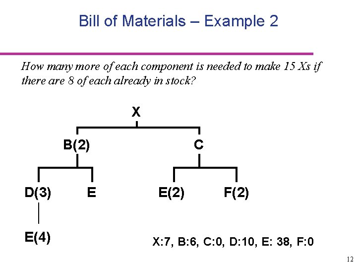 Bill of Materials – Example 2 How many more of each component is needed